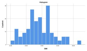 histogram